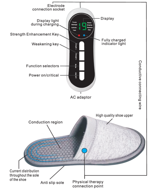 Physiotherapy Massage Slippers
